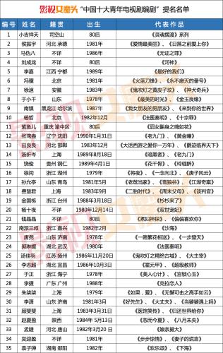 點擊進(jìn)入下一頁